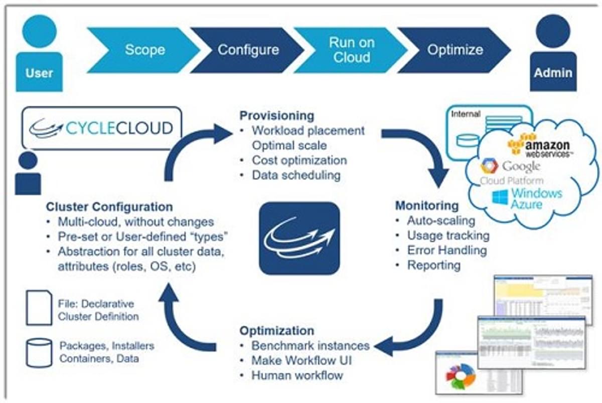 Microsoft koopt Cycle Computing image