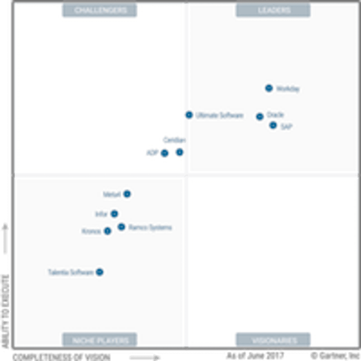 Workday leidt Gartner Magic Quadrant Cloud Human Capital Management Suites image