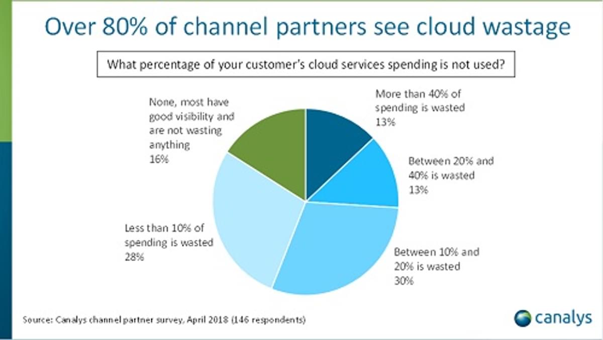 Channel Partners kunnen klanten helpen cloud beter leren te gebruiken image
