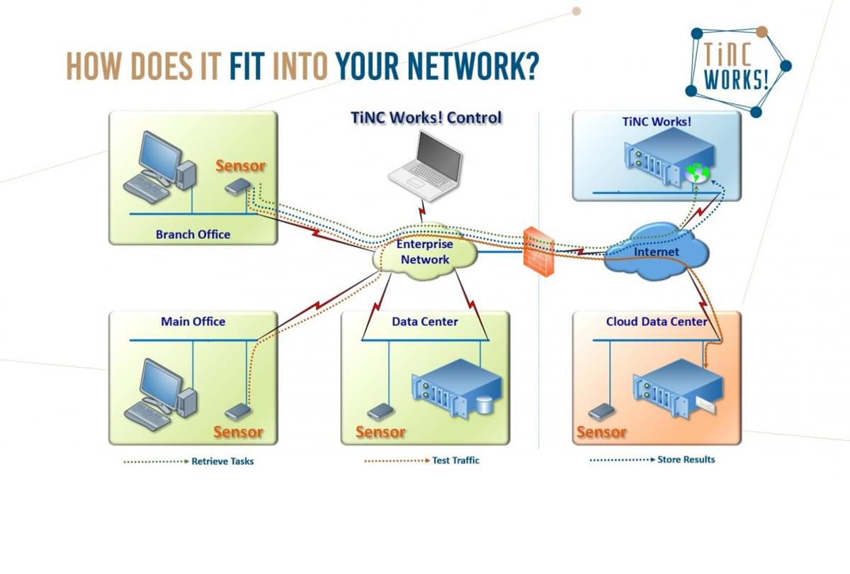 Enexis kiest TiNC Works! voor het meten van het IT-netwerk image