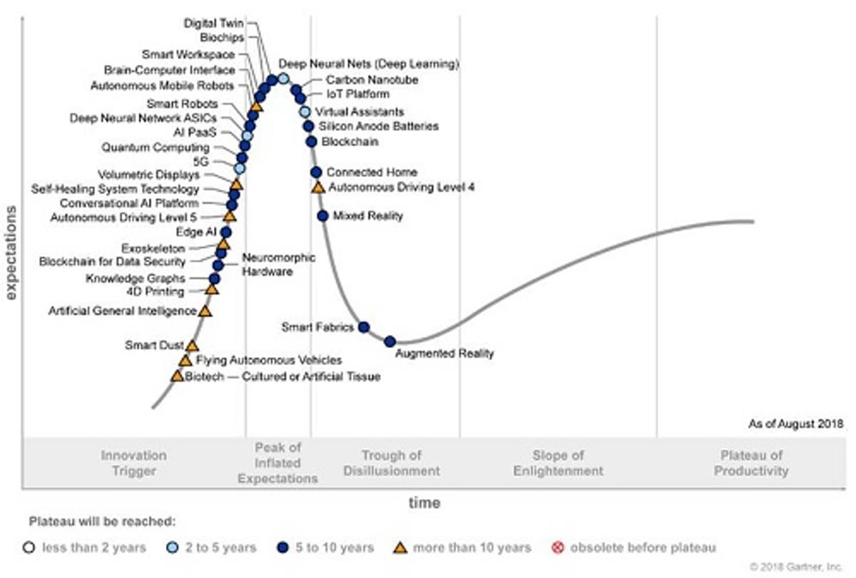 Vijf opkomende technologische trends image