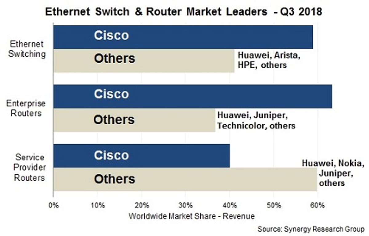 Ethernet switch en router markt is booming business image
