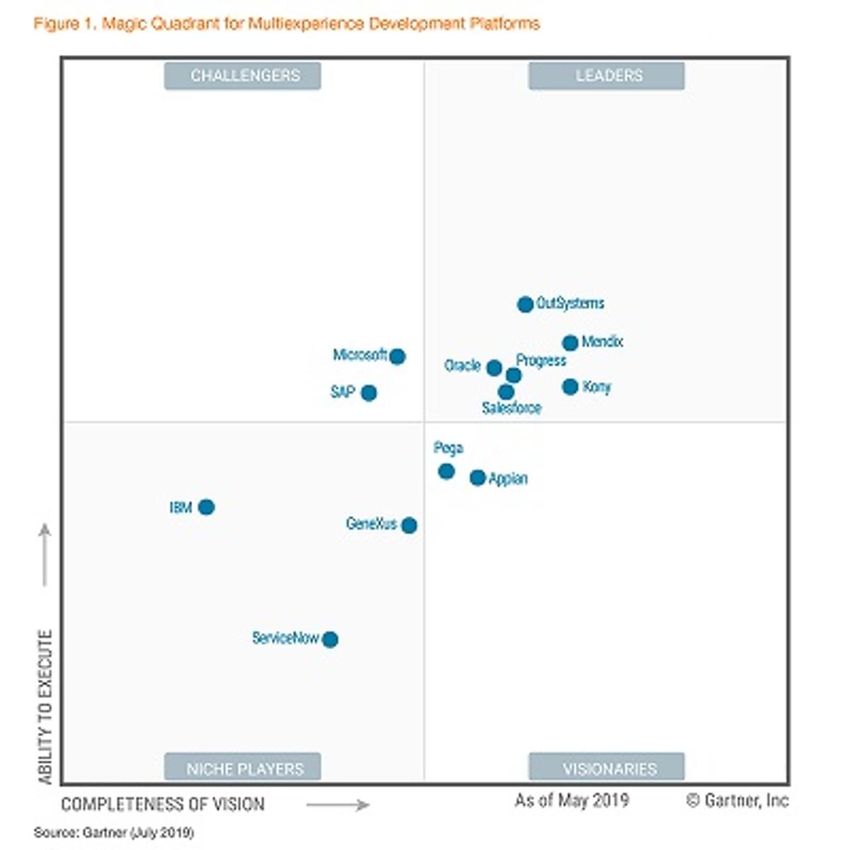 Gartner publiceert MQ Data Center Outsourcing en Hybrid Infrastructure Managed Services image