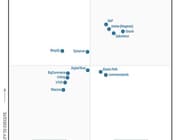 Gartner belicht top spelers in Digital Commerce