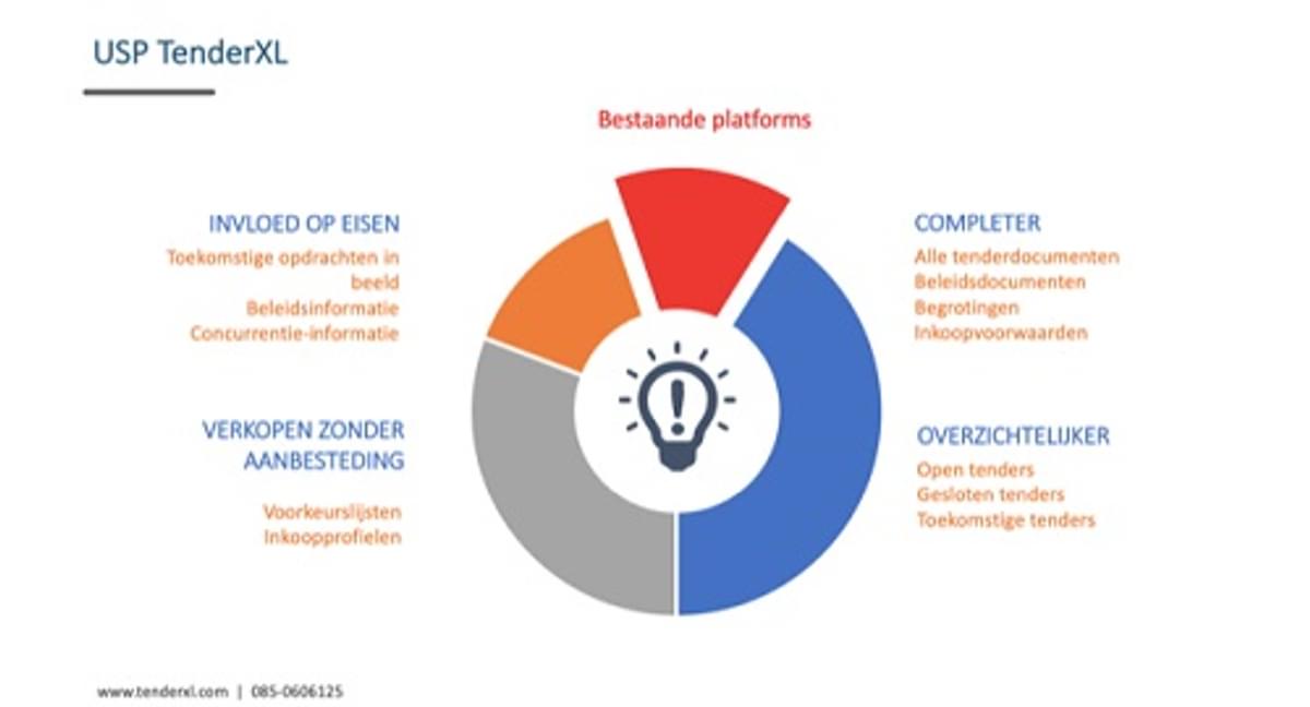 Trias Politica Advies lanceert nieuw platform TenderXL image