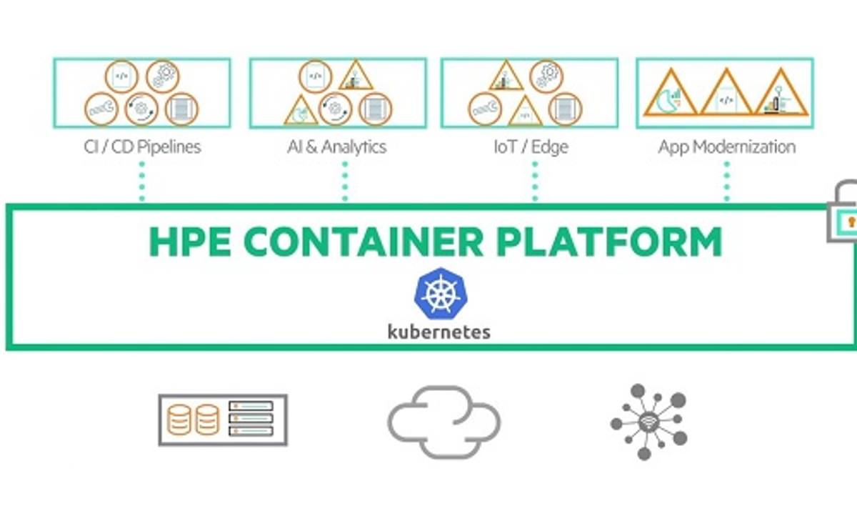 HPE Container Platform is geschikt voor cloud-native en monolithische applicaties image