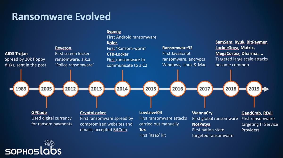 Sophos 2020 Threat Report image