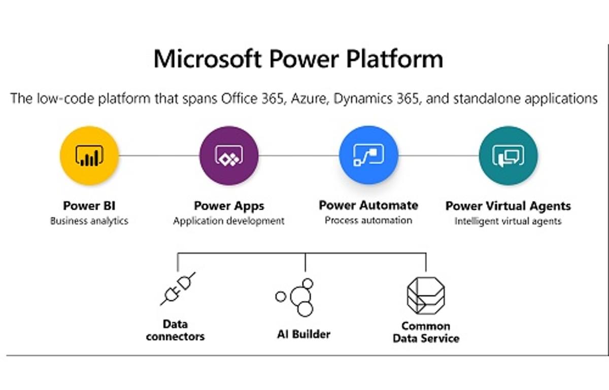 Microsoft belicht release wave tijdlijn voor Dynamics 365 en Power Platform image