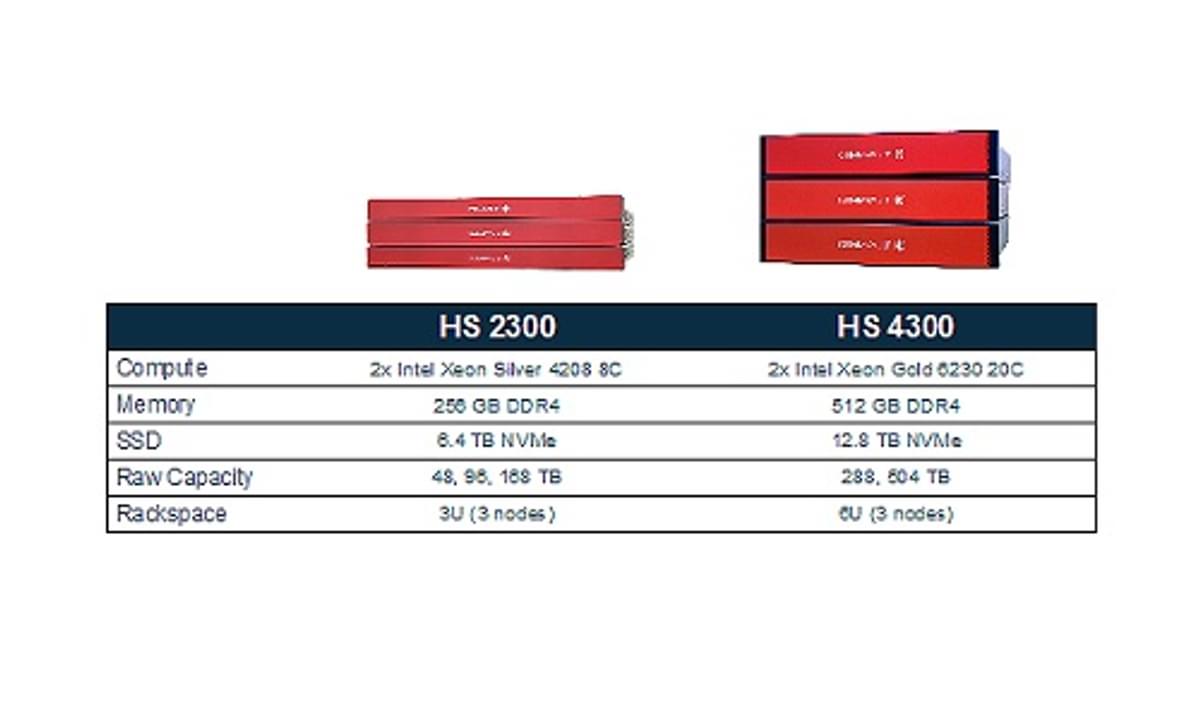 Commvault introduceert HyperScale X image