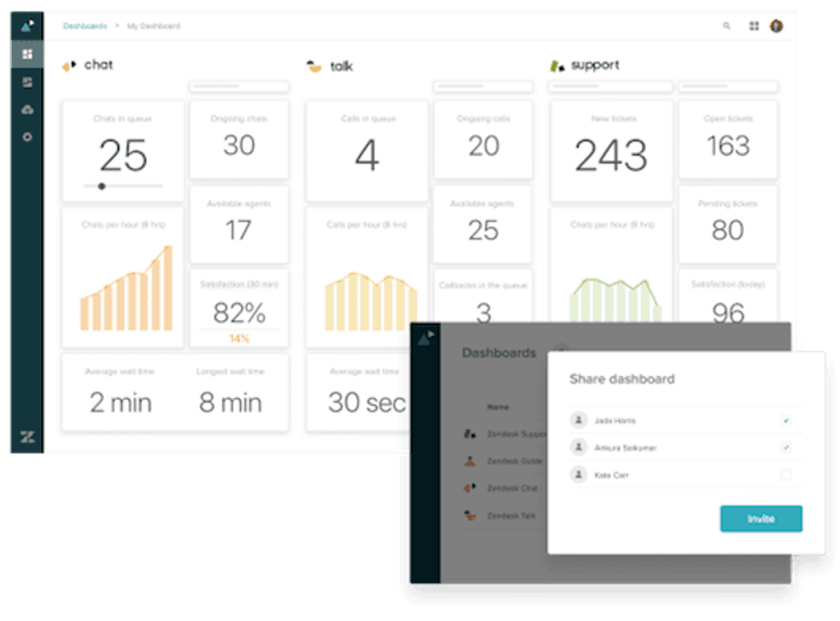 Zendesk introduceert realtime analytics-oplossing image