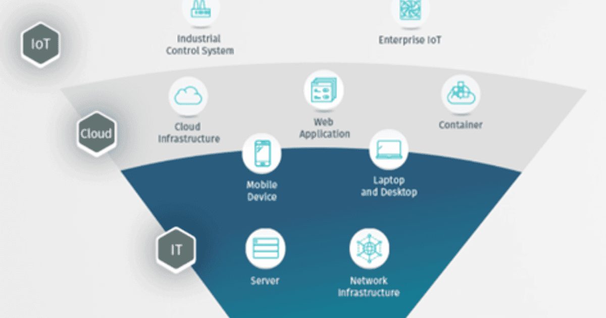 Dutch IT Channel - Patchen van servers: Tenable Nessus Pro versus ...
