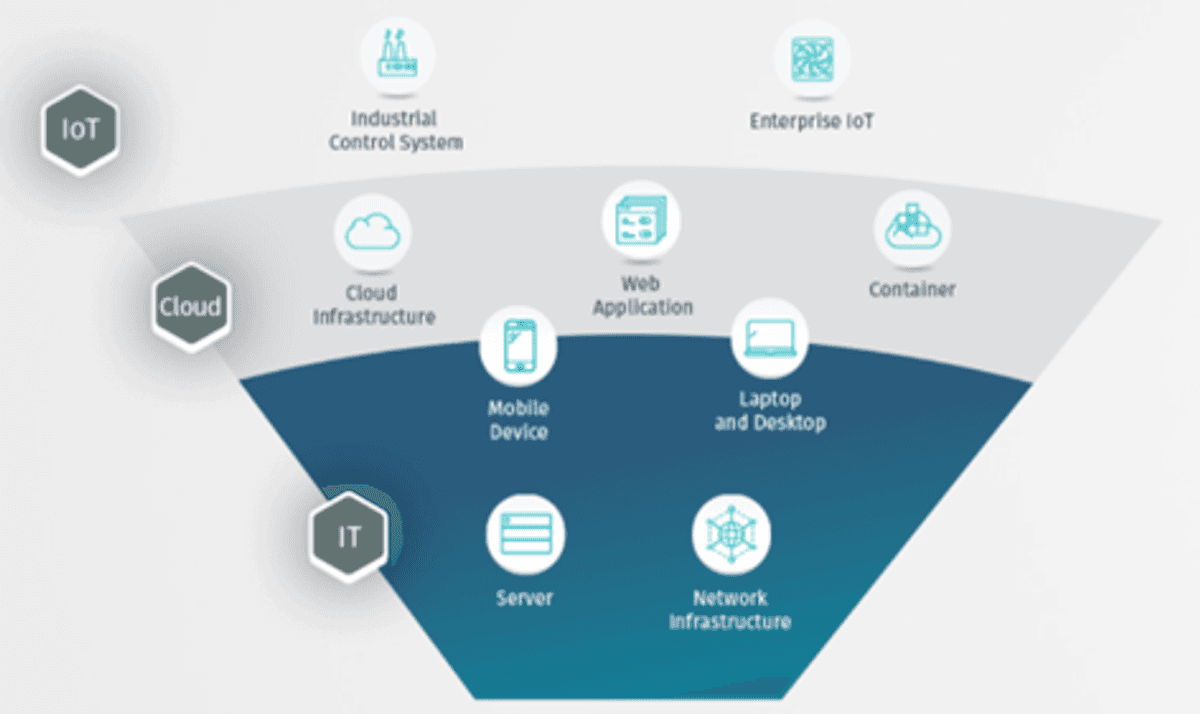 Patchen van servers: Tenable Nessus Pro versus Tenable.IO / Tenable.SC image