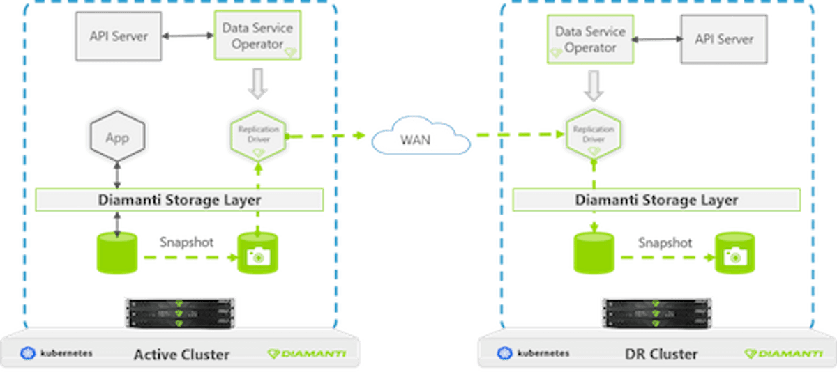 Diamanti maakt Spektra 3.1 en Ultima beschikbaar via AWS image