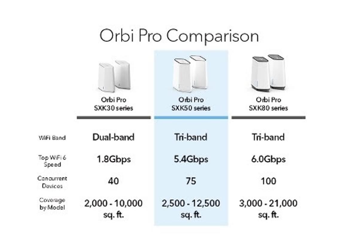 CES: NETGEAR introduceert nieuwe Orbi Pro Mesh System en PoE Switch image