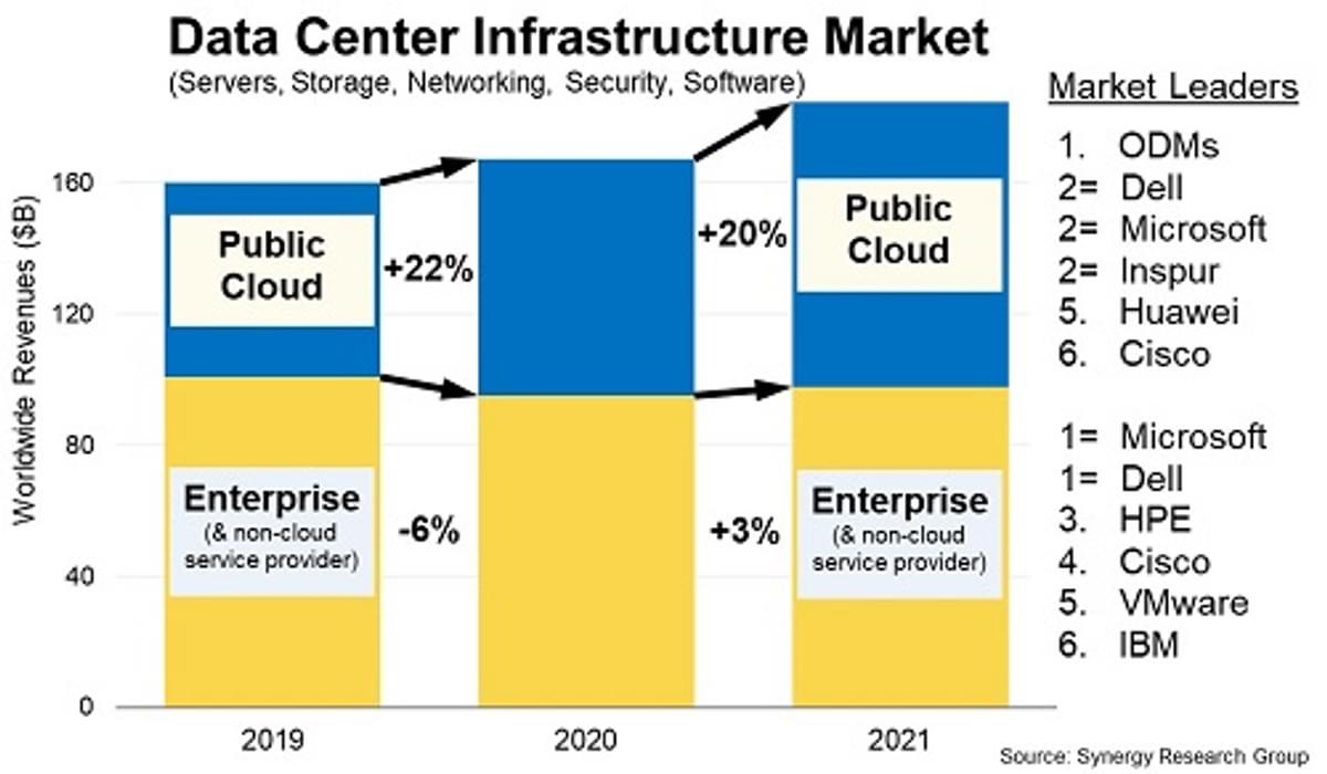Cloud stimuleert vraag naar moderne datacenter toepassingen image
