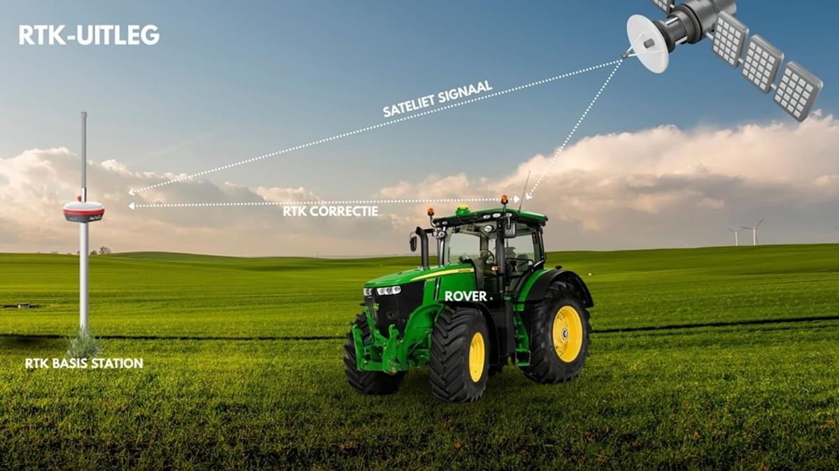 FreshMiners lanceert RTKsub GPS-netwerk voor drones en landbouw image