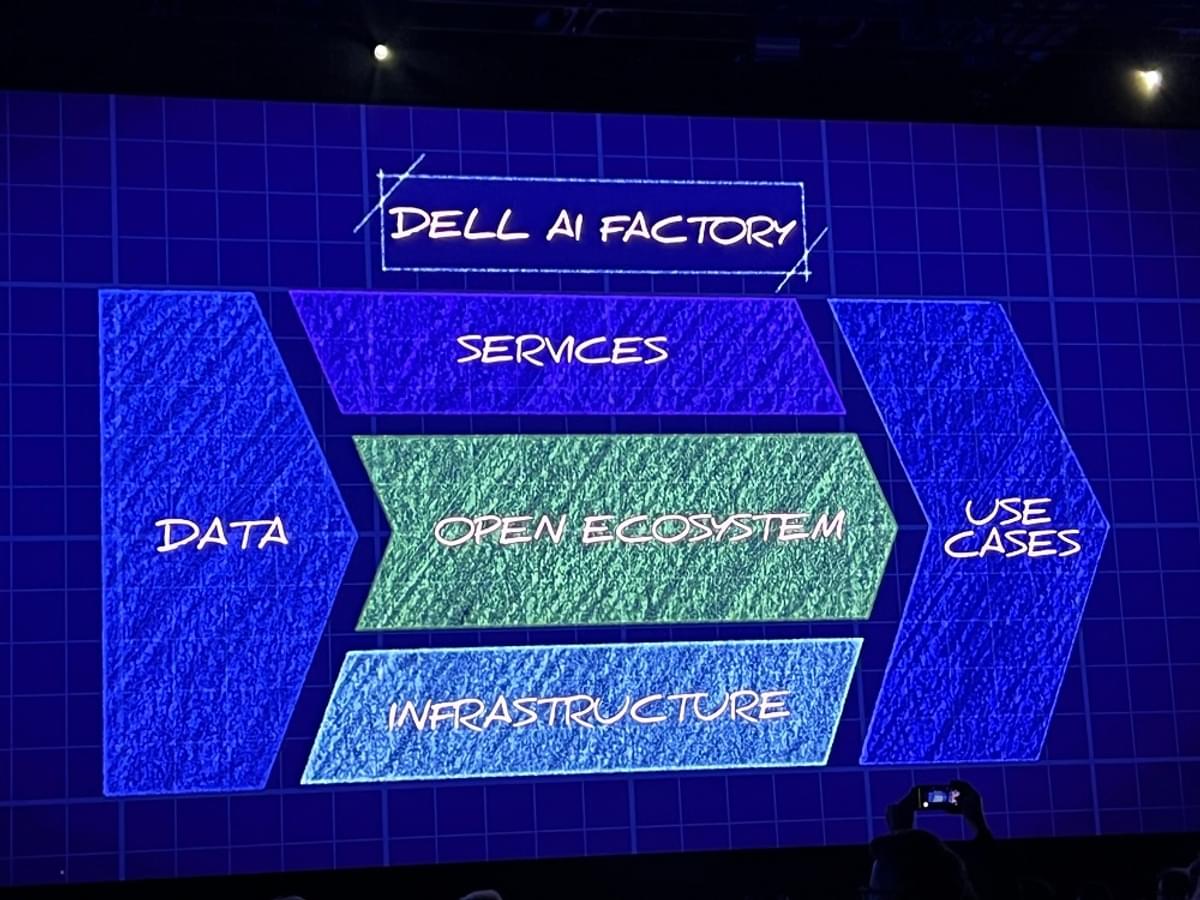 Dell AI Factory biedt meer toepassingen image