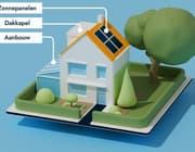 Nieuwe tool voor gemeenten signaleert automatisch wijzigingen in buitenruimte