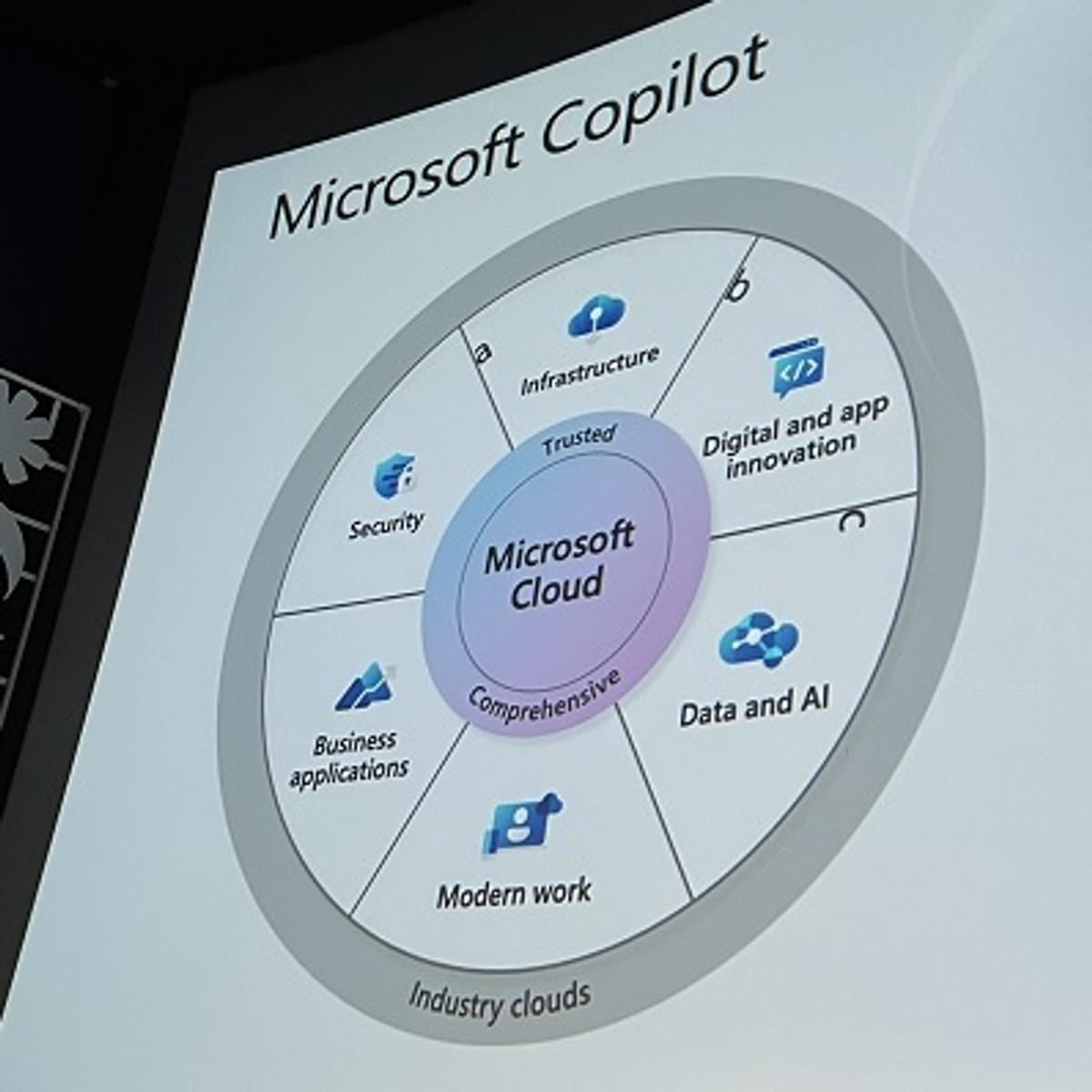 PwC medewerkers gebruiken AI-assistent Microsoft Copilot image