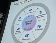 Microsoft Copilot combineert met Windows 11, Microsoft 365, Bing en Edge