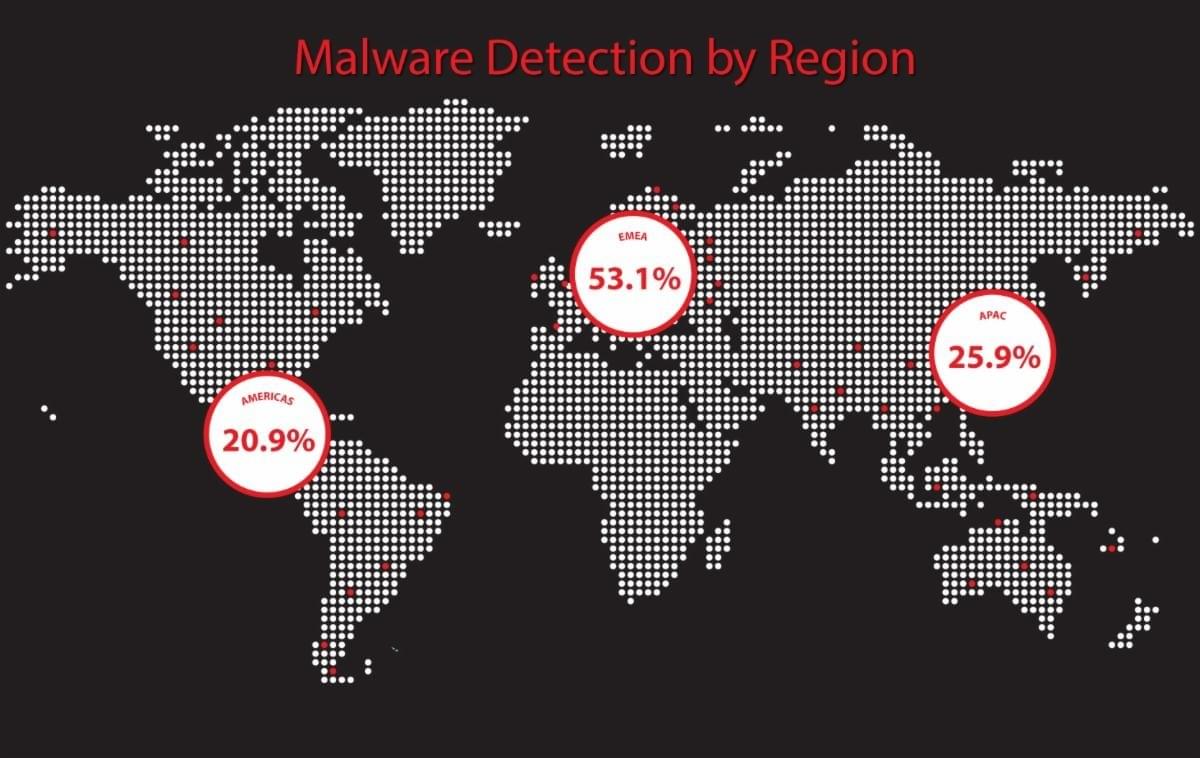 Gebruik legitieme websites en documenten voor verspreiding malware stijgt image