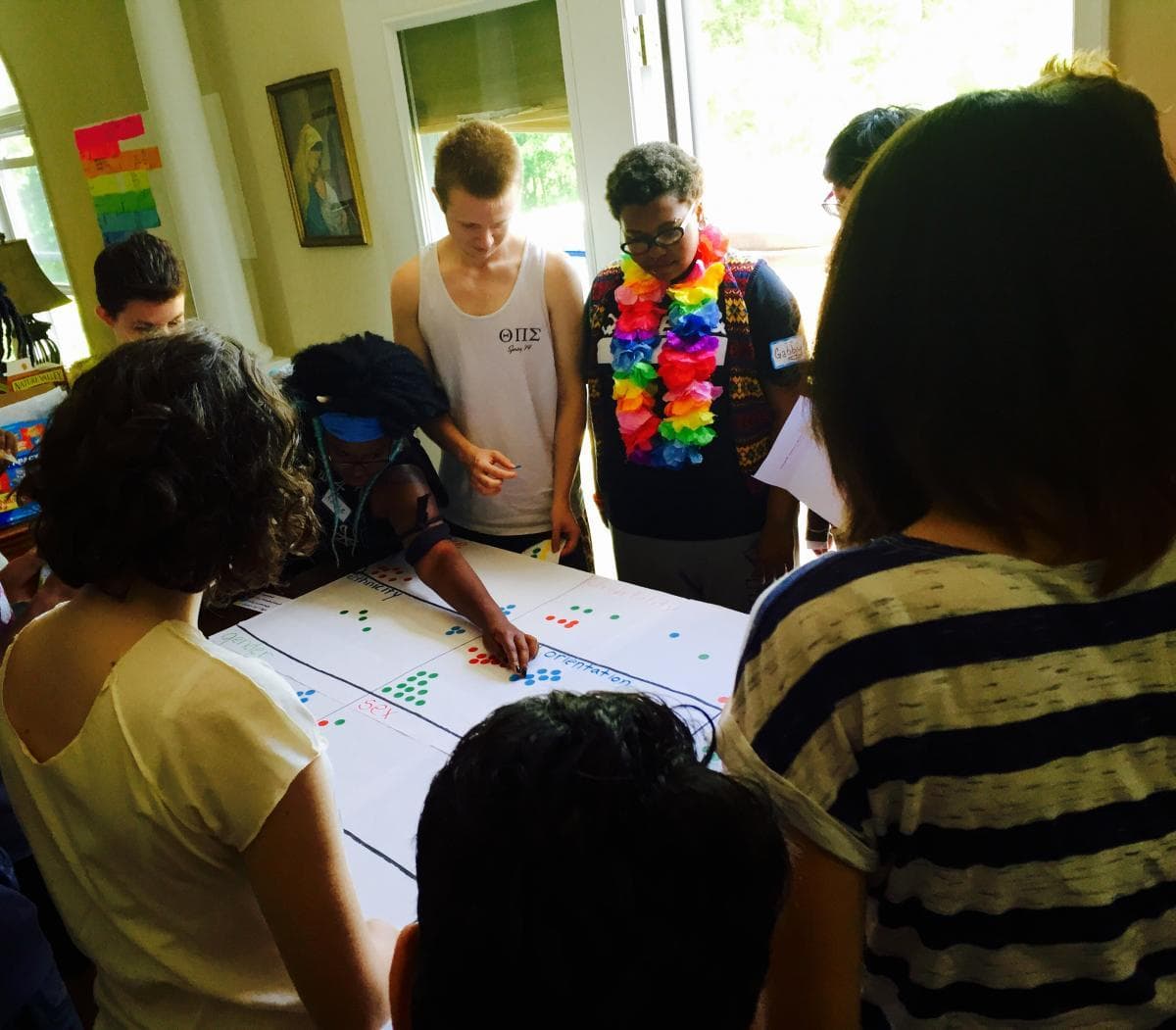 A group of people filling in an identity chart together.