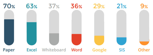 Percentages