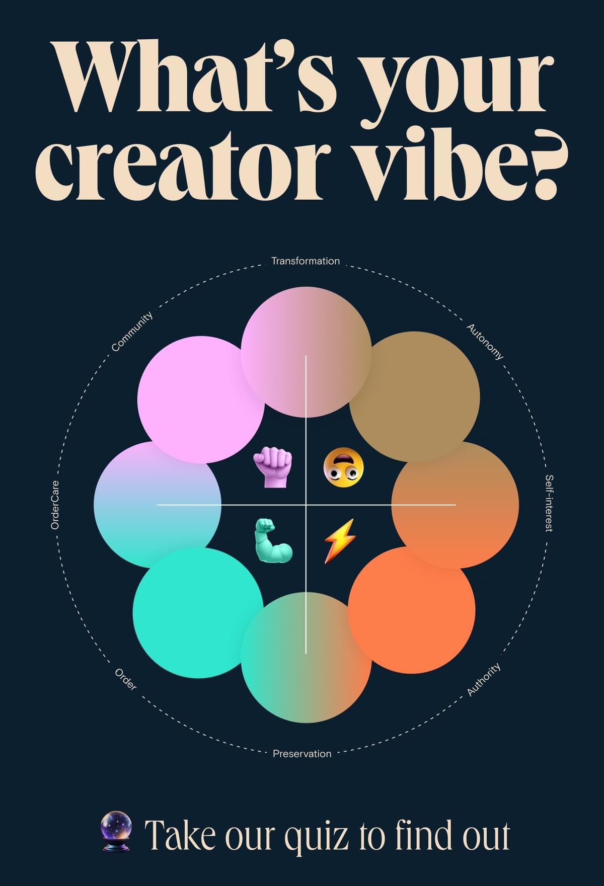 What's your creator vibe? Take our quiz to find out.