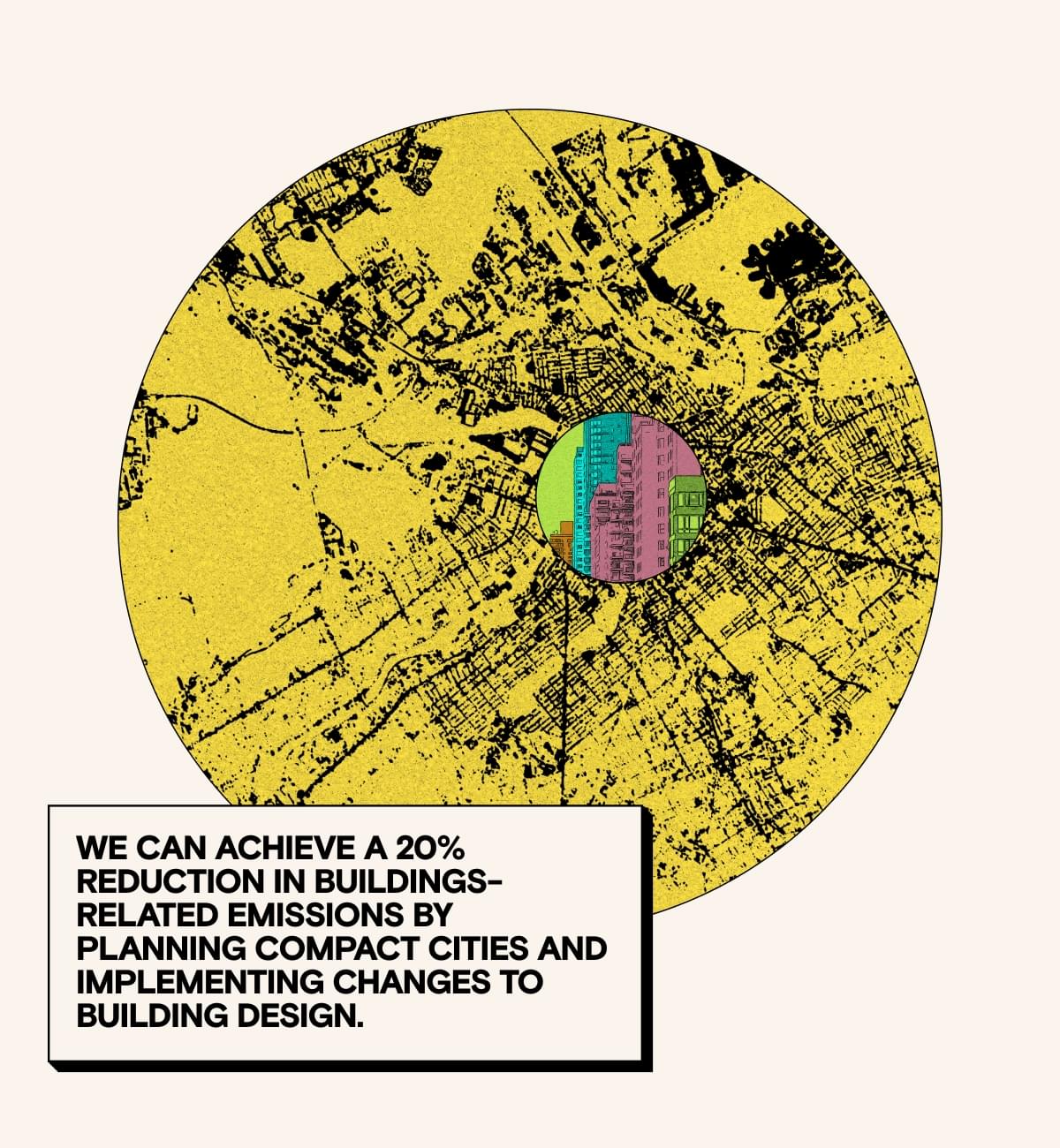 We can achieve a 20% reduction in buildings-related emissions by planning compact cities and implementing changes to building design.