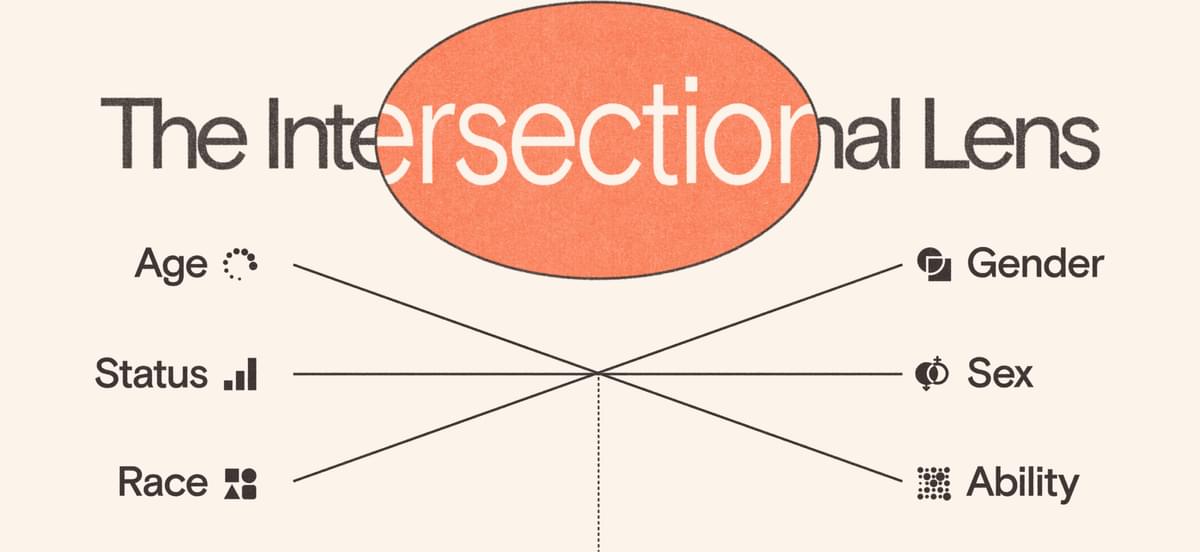 The intersectional lens with intersection between age, status, race, gender, sex, and ability.