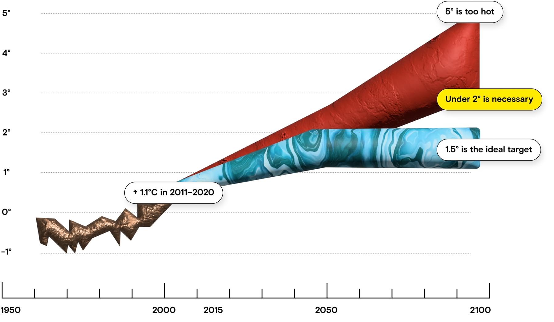 Delicious Nuggets by Earth Alliance | The 2023 IPCC Report TLDR