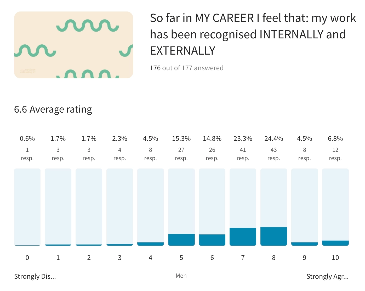 NJCI Insights: Getting the recognition you deserve