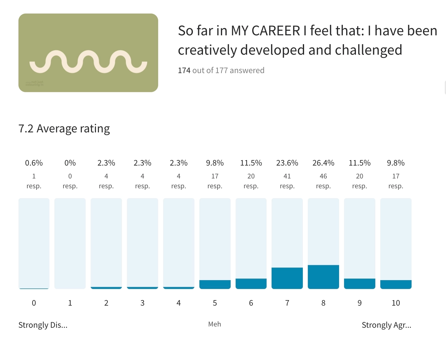 NJCI Insights | Growing your creative skills