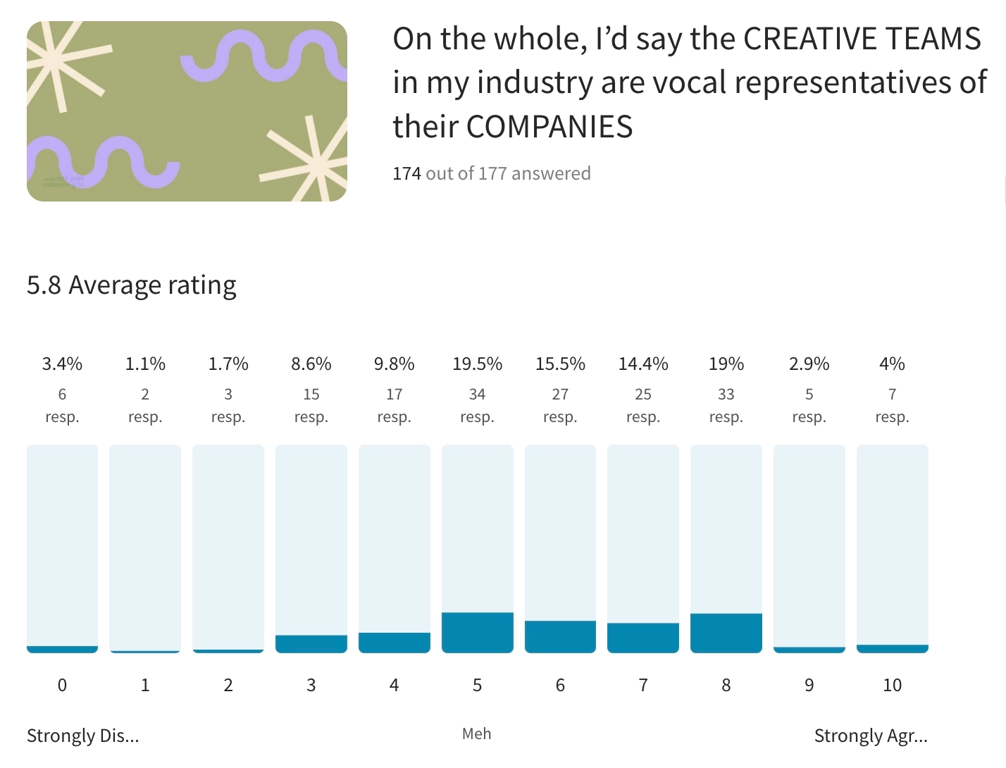 NJCI Insights: Creative teams as vocal representatives