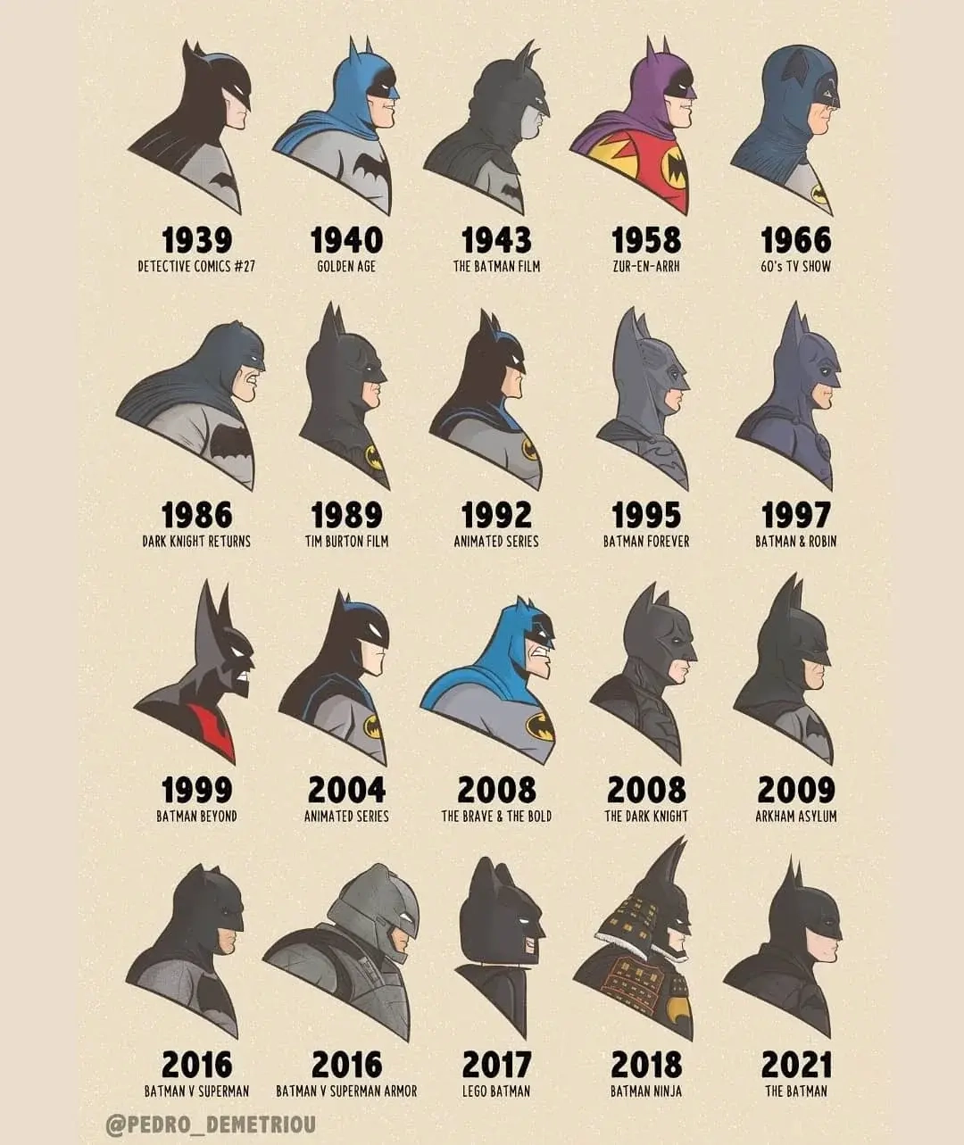 Batman Through the Ages