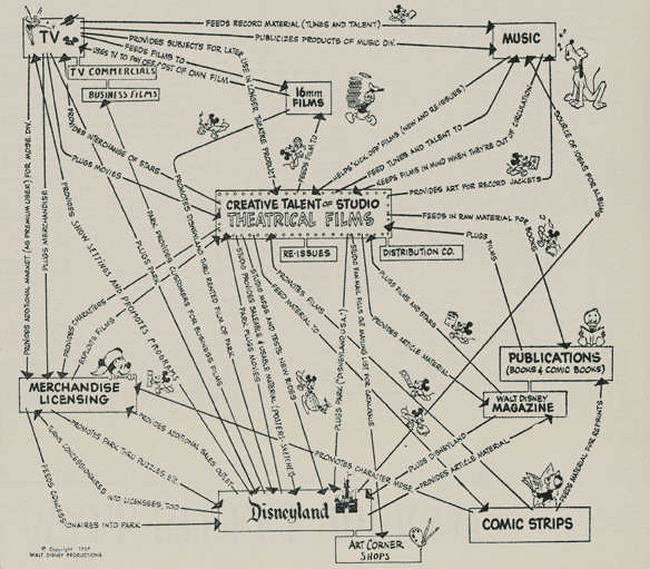 Source: Harvard Business Review