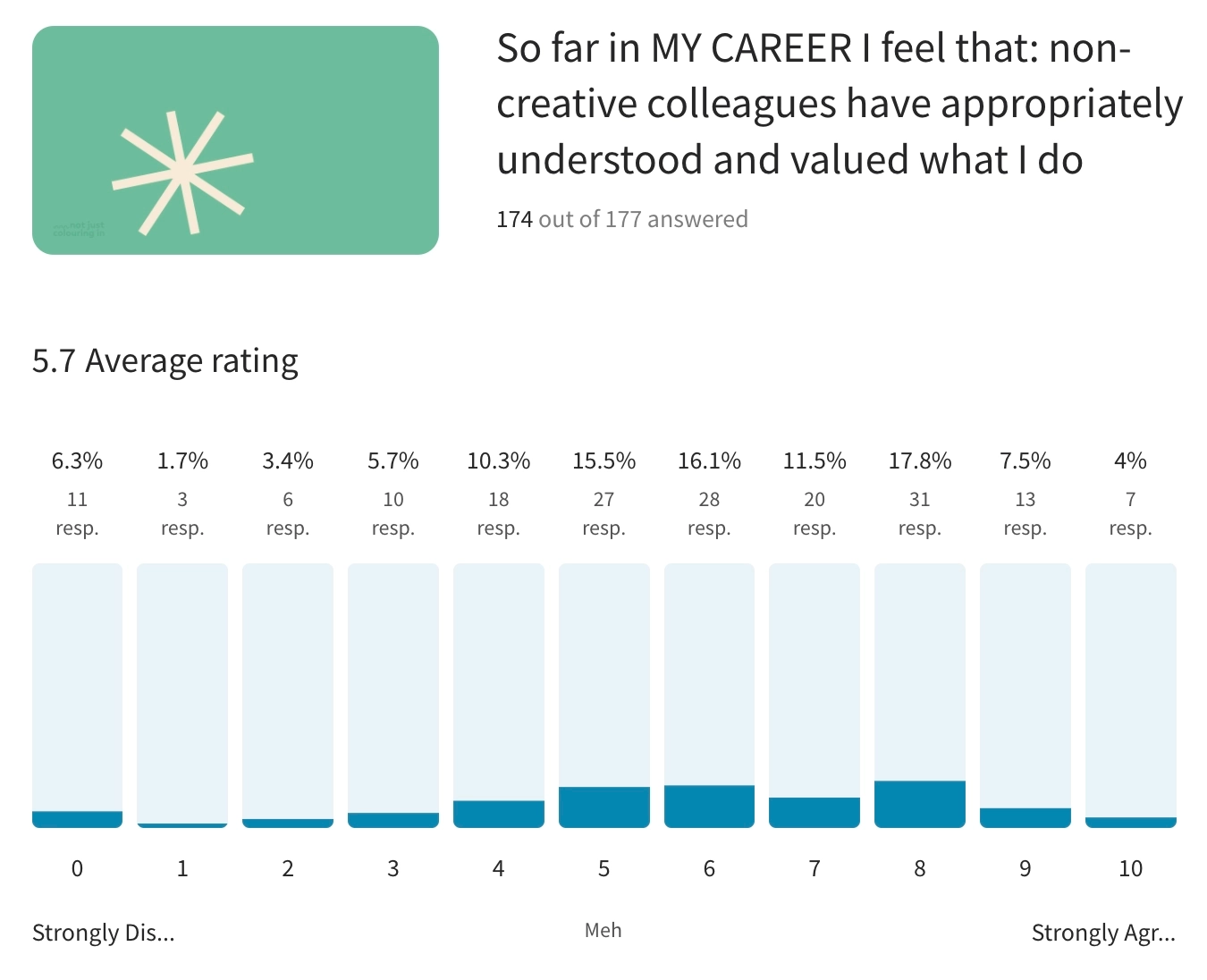 NJCI Insights: Understanding and valuing creatives
