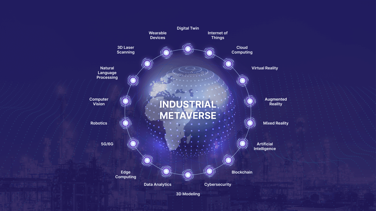 Industrial Metaverse