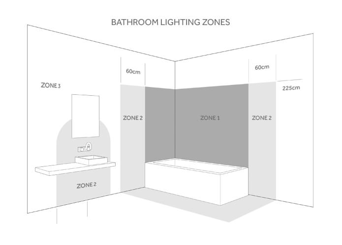 lighting-zones.jpg#asset:12724