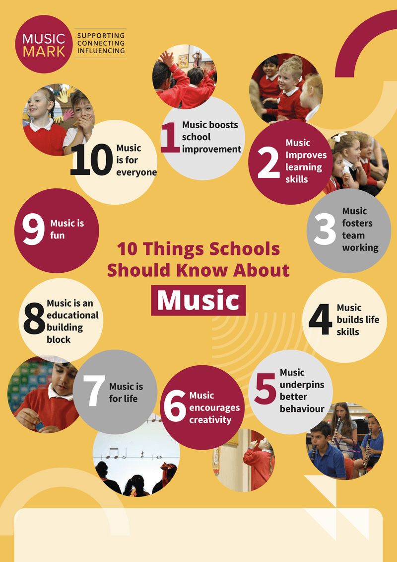 A chart with ten things schools should know about music.