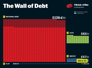 Wall of debt 2 retinableed