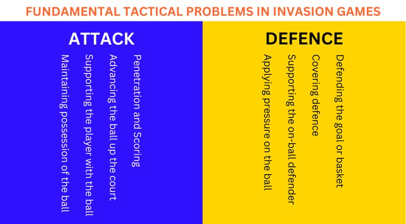 Invasion Games Tactical Problems