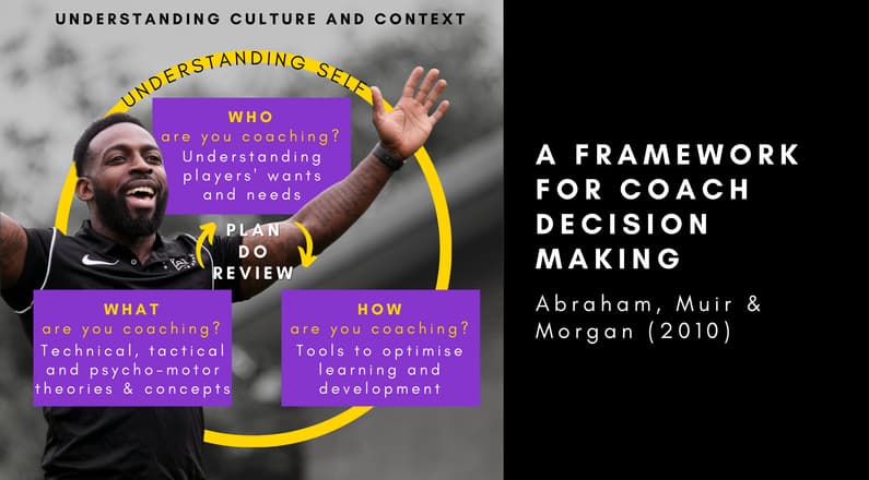 Coach Decision Making Model