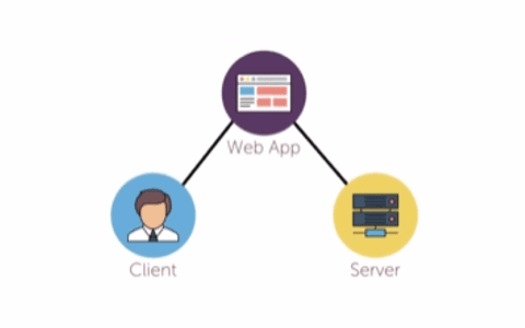 IT helpdesk