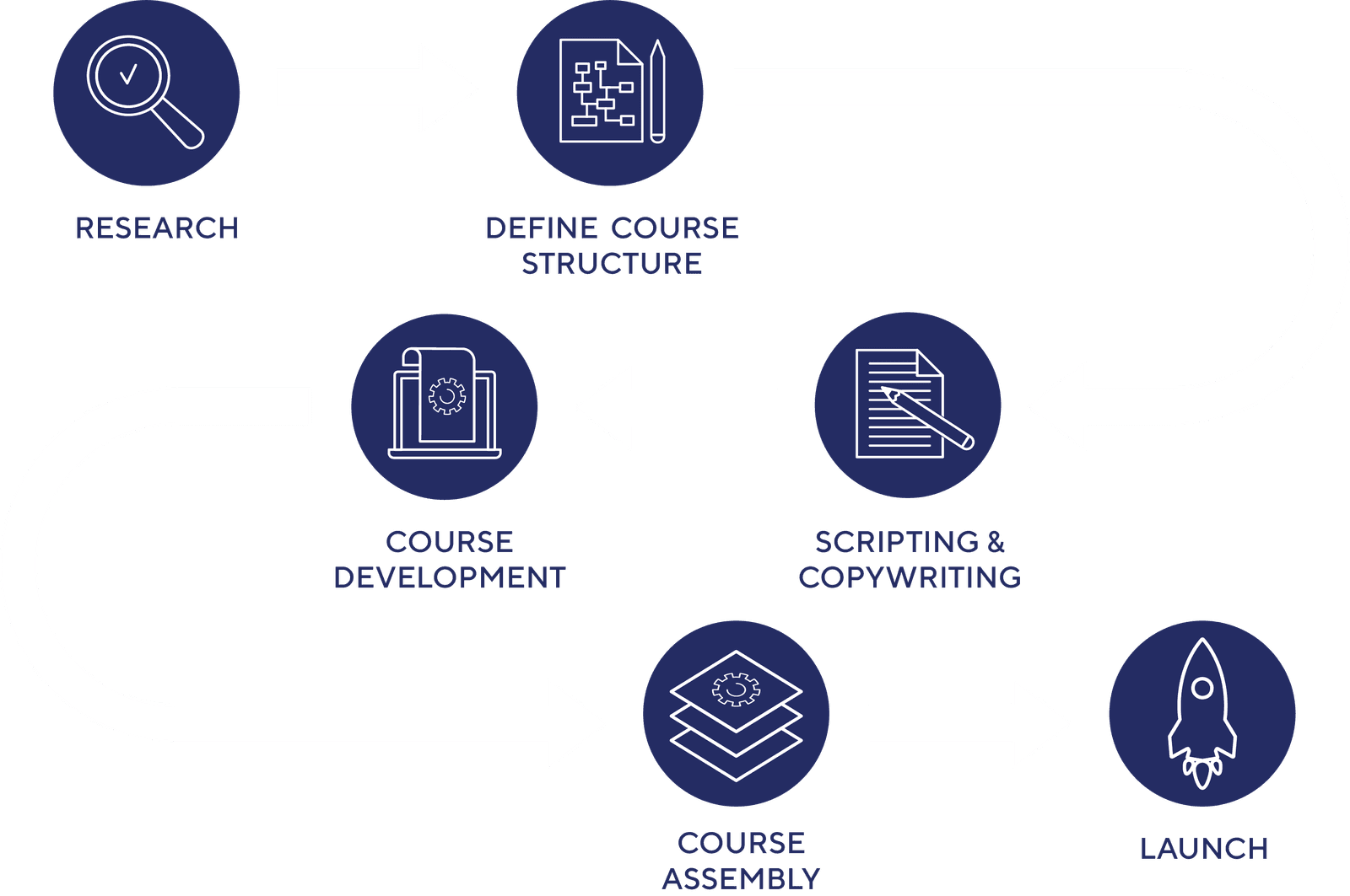 MedCerts 12 Elements of eLearning - MedCerts
