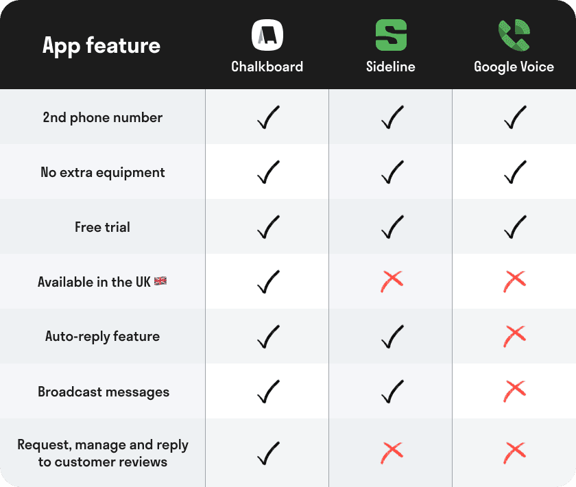 Second line app: a comparison