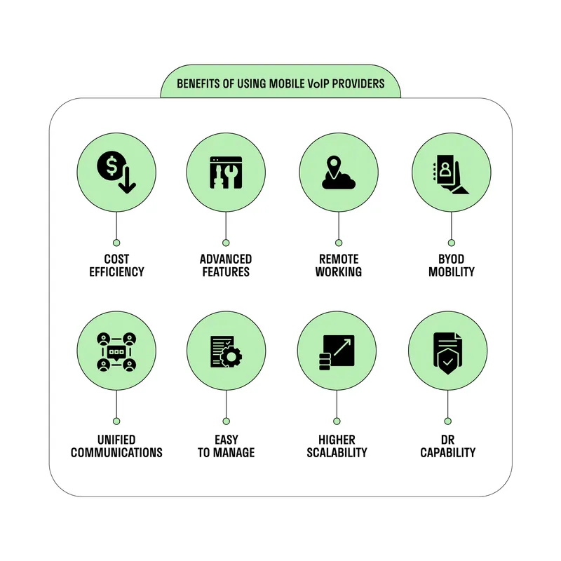 Chalkboard benefits of usin Vo IP infographic