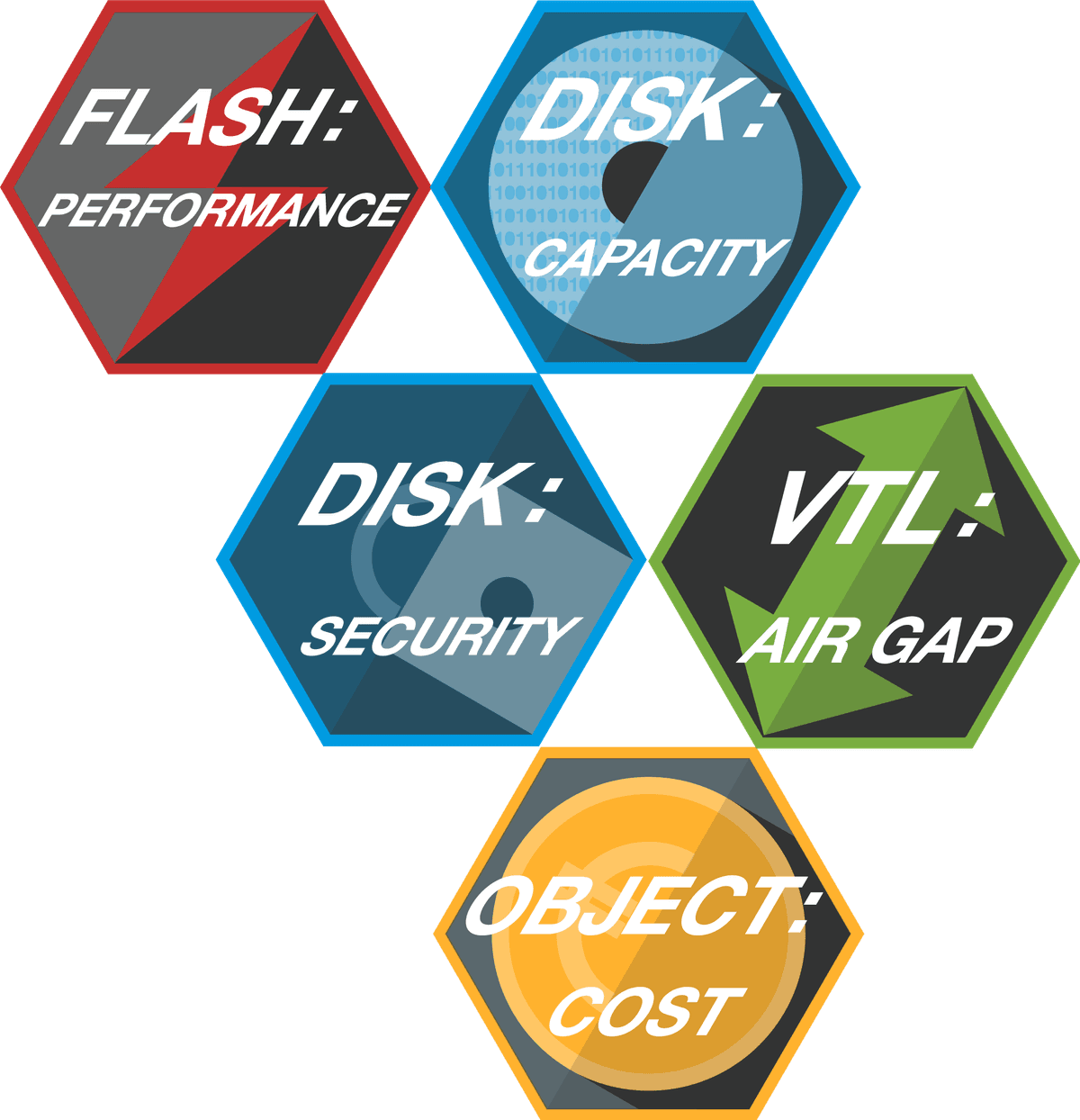 Backup badges | FAST LTA