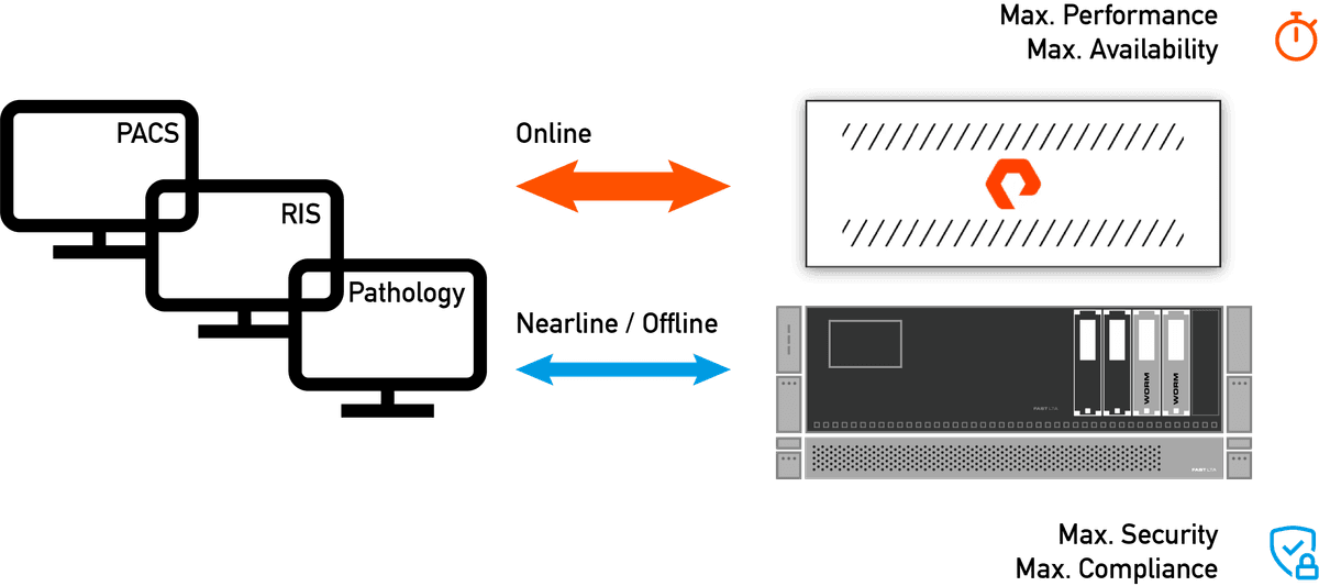 Pure fast archive | FAST LTA