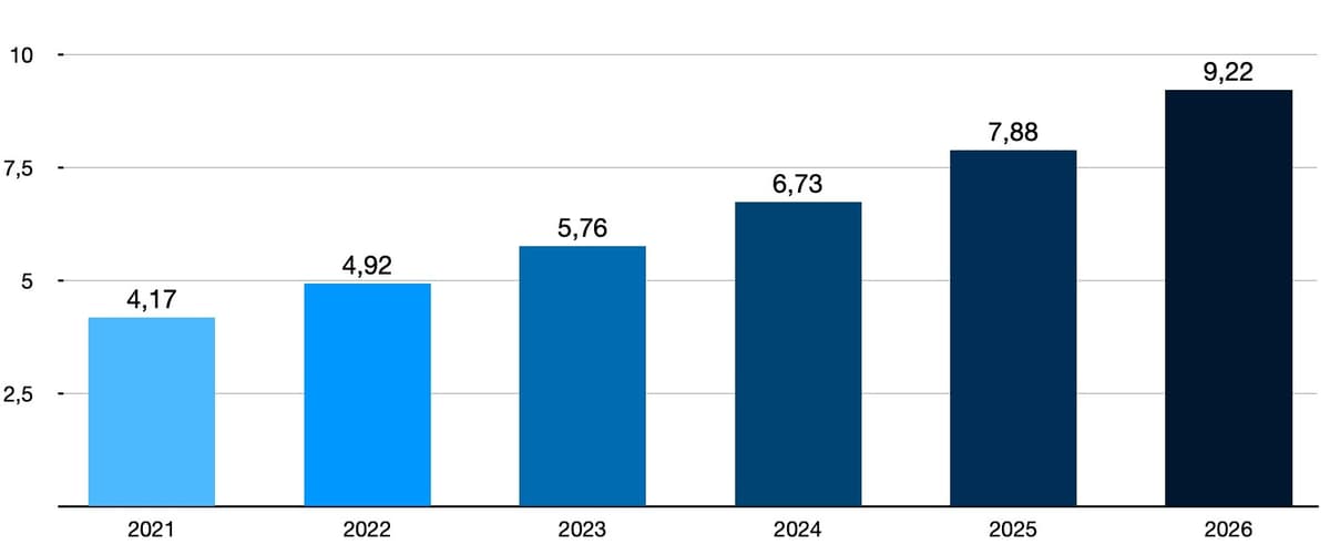 HC Growth | FAST LTA
